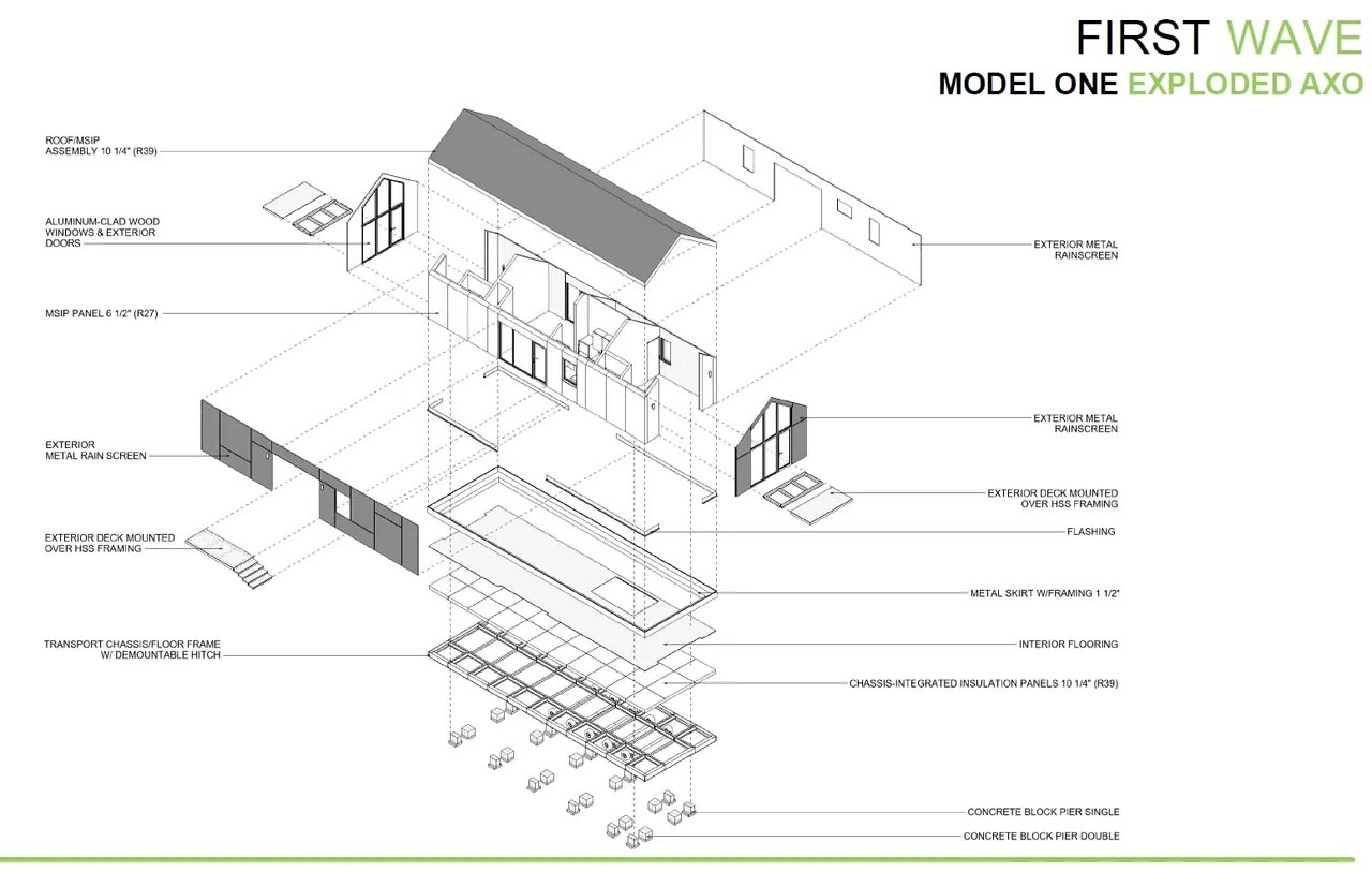 Modular Housing Homes Prefab Housing Homes